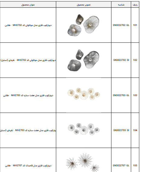 خرید دیوارکوب فلزی مولتی کالر