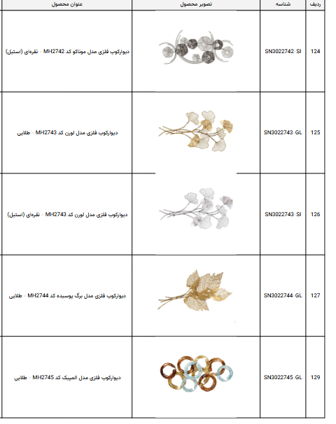 دیوارکوب فلزی طرح کروی طلایی